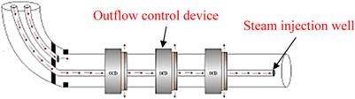 Experimental study on flow resistance characteristics of the uniform steam injection outflow control device